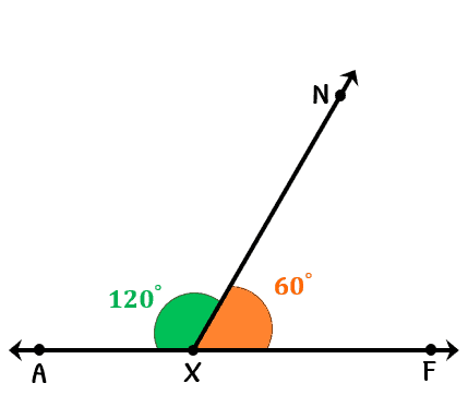 Everything You Need to Know About Angles