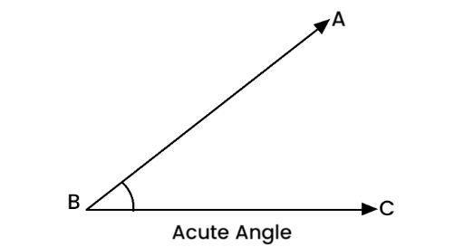 Everything You Need to Know About Angles