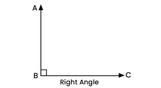 Types of Angles ? Acute Angle | Right Angle | Obtuse Angle