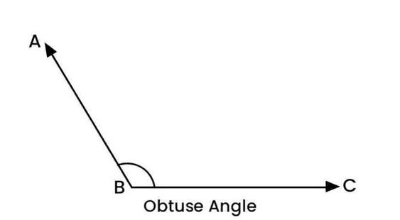 Everything You Need to Know About Angles