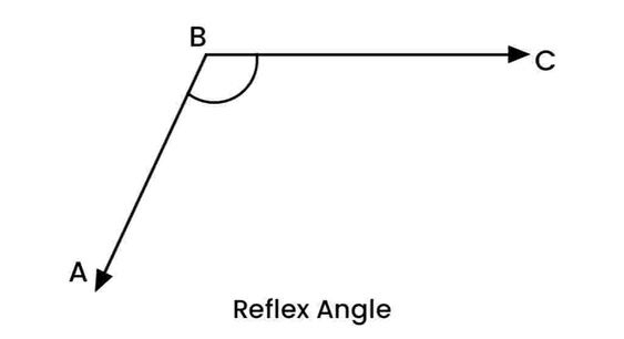 Everything You Need to Know About Angles