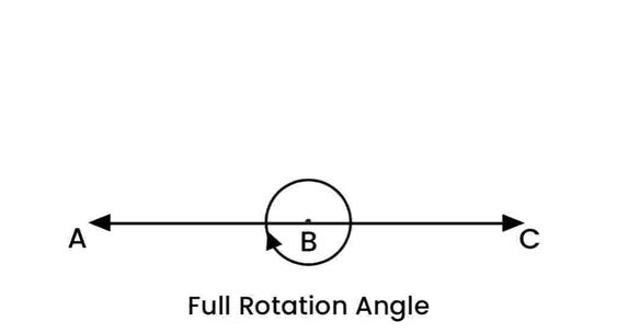 Everything You Need to Know About Angles