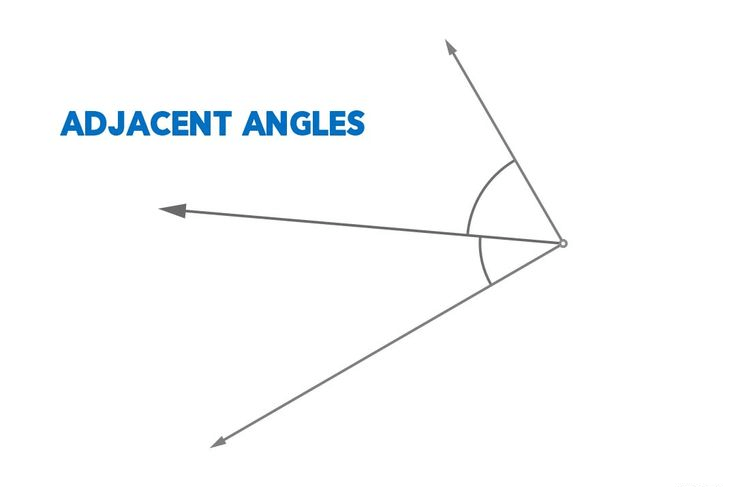 Everything You Need to Know About Angles