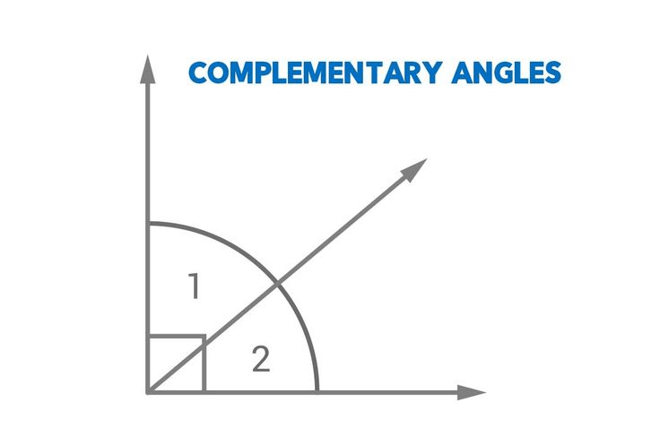 Everything You Need to Know About Angles