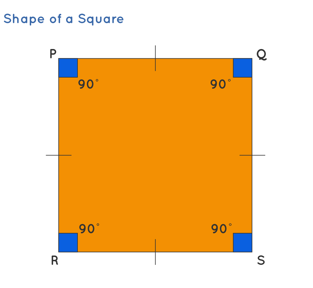 Everything You Need to Know About Angles