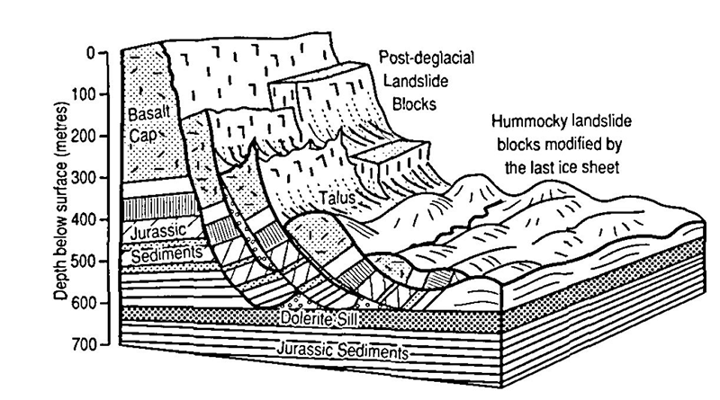 Rotational Landslides