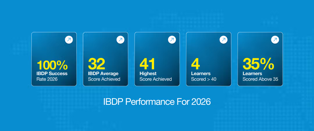 International Baccalaureate schools in Bangalore